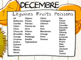 Fruits et Légumes de Décembre