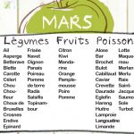 Fruits et légumes de saison, Mois de Mars