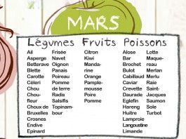 Fruits et légumes de saison, Mois de Mars