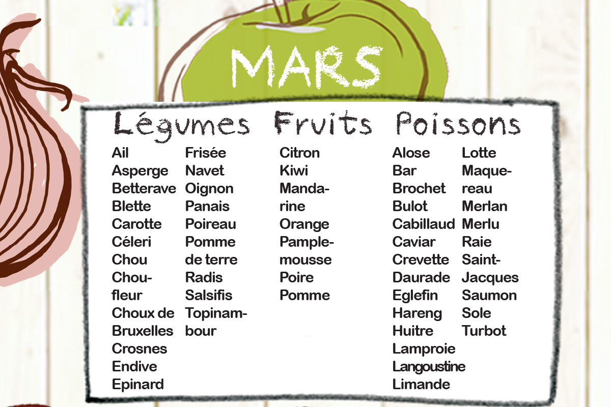 Résultat de recherche d'images pour "fruit et legumes mars"