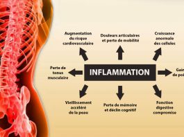 7 façons efficaces de combattre l'inflammation !