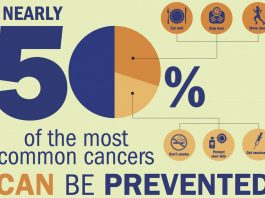 12 stratégies de prévention du cancer !