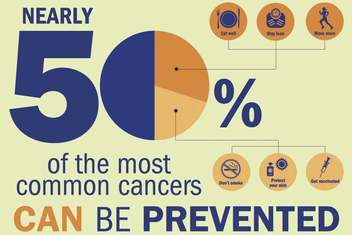12 stratégies de prévention du cancer !