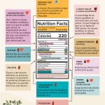 Maladies rénales, cardiovasculaires, Diabète : Comment lire une étiquette nutritionnelle ?