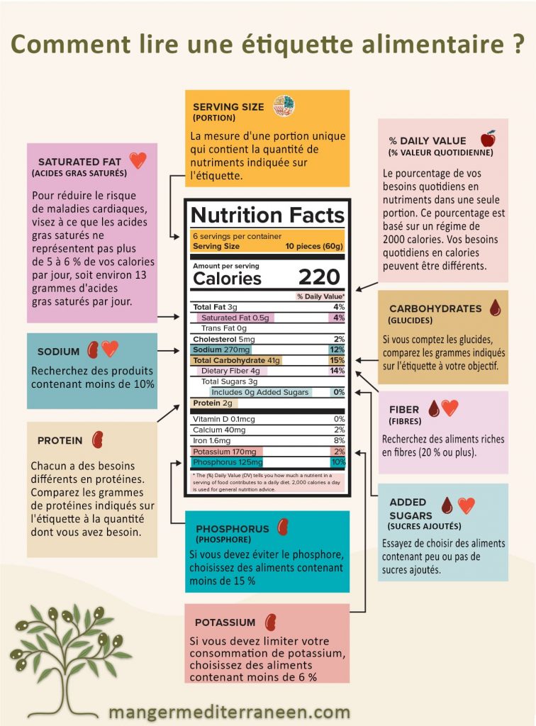 Maladies rénales, cardiovasculaires, Diabète : Comment lire une étiquette nutritionnelle ?